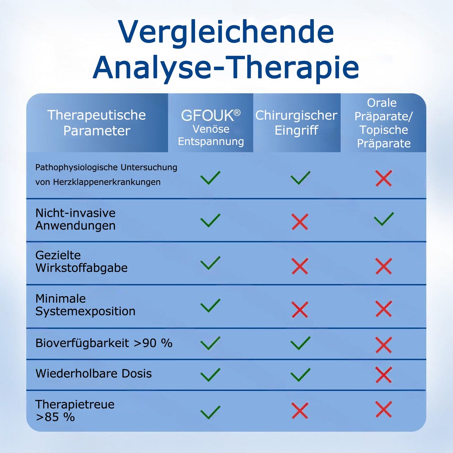 🇩🇪🔥 𝗚𝗙𝗢𝗨𝗞® 𝗩𝗲𝗶𝗻𝗧𝗮𝗿𝗴𝗲𝘁 𝗠𝗶𝗸𝗿𝗼𝗻𝗮𝗱𝗲𝗹-𝗣𝗳𝗹𝗮𝘀𝘁𝗲𝗿 ✅ 𝗦𝗼𝗳𝗼𝗿𝘁𝗶𝗴𝗲 𝗟𝗶𝗻𝗱𝗲𝗿𝘂𝗻𝗴, 𝗟𝗮𝗻𝗴𝗳𝗿𝗶𝘀𝘁𝗶𝗴𝗲 𝗘𝗿𝗴𝗲𝗯𝗻𝗶𝘀𝘀𝗲