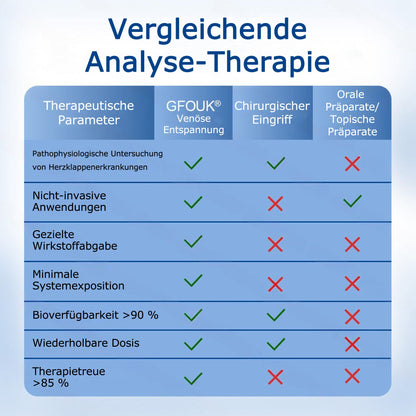 🇩🇪🔥 𝗚𝗙𝗢𝗨𝗞® 𝗩𝗲𝗶𝗻𝗧𝗮𝗿𝗴𝗲𝘁 𝗠𝗶𝗸𝗿𝗼𝗻𝗮𝗱𝗲𝗹-𝗣𝗳𝗹𝗮𝘀𝘁𝗲𝗿 ✅ 𝗦𝗼𝗳𝗼𝗿𝘁𝗶𝗴𝗲 𝗟𝗶𝗻𝗱𝗲𝗿𝘂𝗻𝗴, 𝗟𝗮𝗻𝗴𝗳𝗿𝗶𝘀𝘁𝗶𝗴𝗲 𝗘𝗿𝗴𝗲𝗯𝗻𝗶𝘀𝘀𝗲