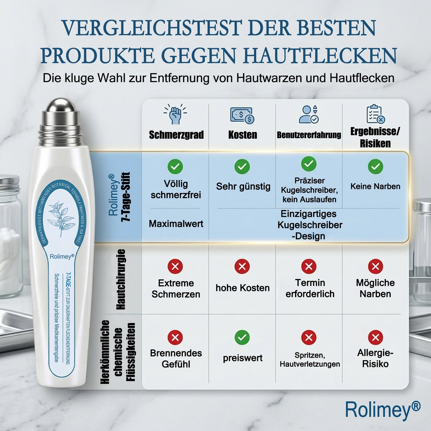 Rolimey® 7-Tage Tag- & Spot-Entferner🆕 (𝐙𝗲𝗿𝗼 𝐏𝗮𝗶𝗻, 𝐙𝗲𝗿𝗼 𝐒𝗰𝗮𝗿𝘀 Roll-On) ✅ Geeignet für: Hauttags, Flecken, Muttermale, Warzen, Blasen, Ekzeme, Schuppen, Hautkeratosen, Akne, Hautwucherungen, Narben, Geburtstagsmale 👩‍⚕️