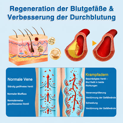 👨GFOUK® VeinRepair Mikronadel-Pflasterrolle ⚡ Sofortige Linderung, Langzeitergebnisse