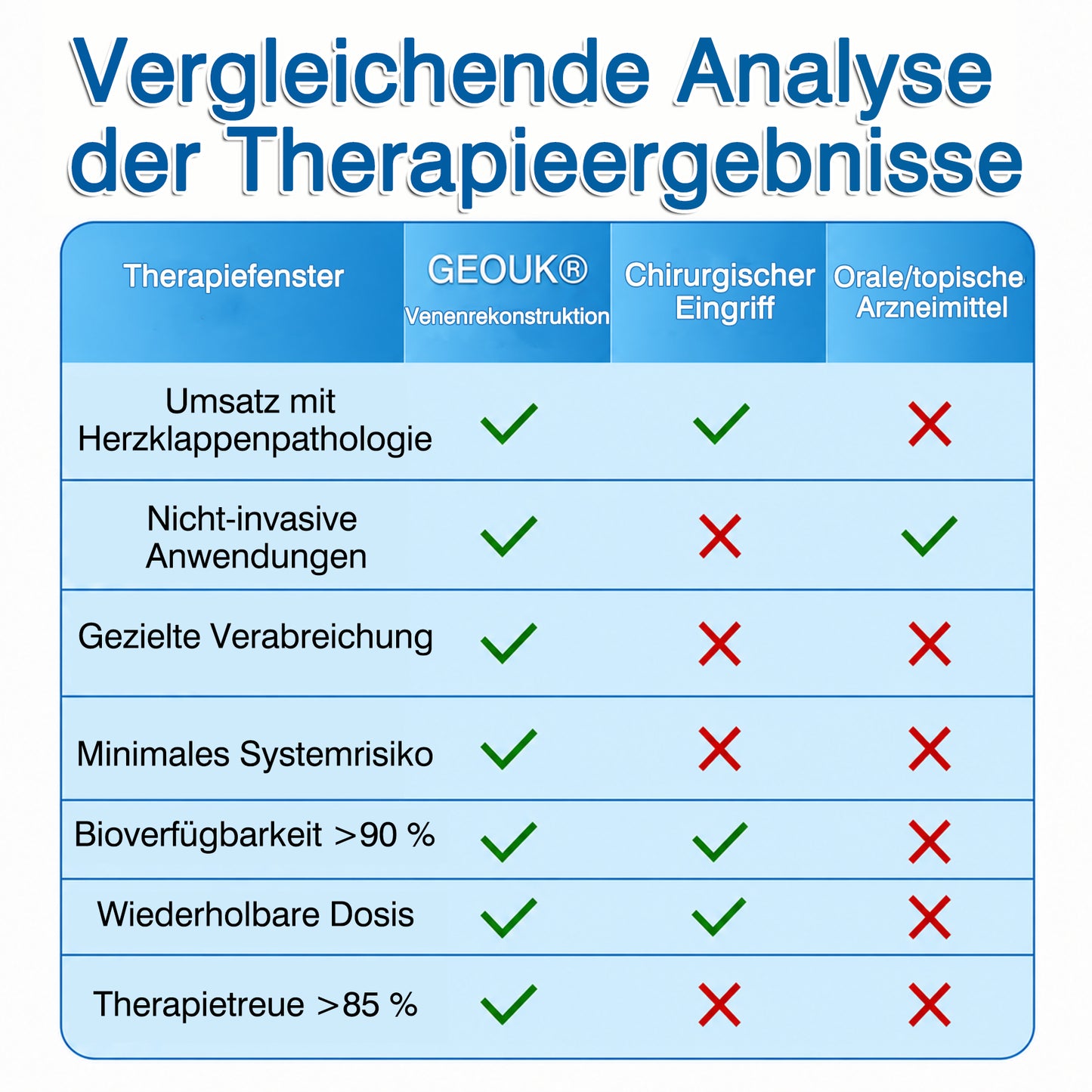 👨GFOUK® VeinRepair Mikronadel-Pflasterrolle ⚡ Sofortige Linderung, Langzeitergebnisse