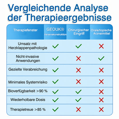 👨GFOUK® VeinRepair Mikronadel-Pflasterrolle ⚡ Sofortige Linderung, Langzeitergebnisse